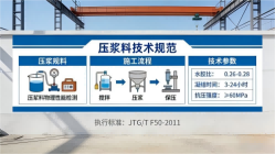 韶关本地工厂讲解：说一遍公路压浆料和铁路压浆料的区别