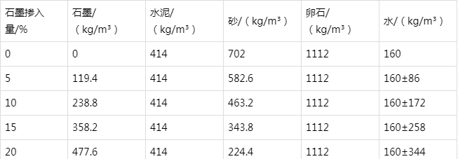 韶关防静电水泥砂浆怎么做(附配比及施工方法)